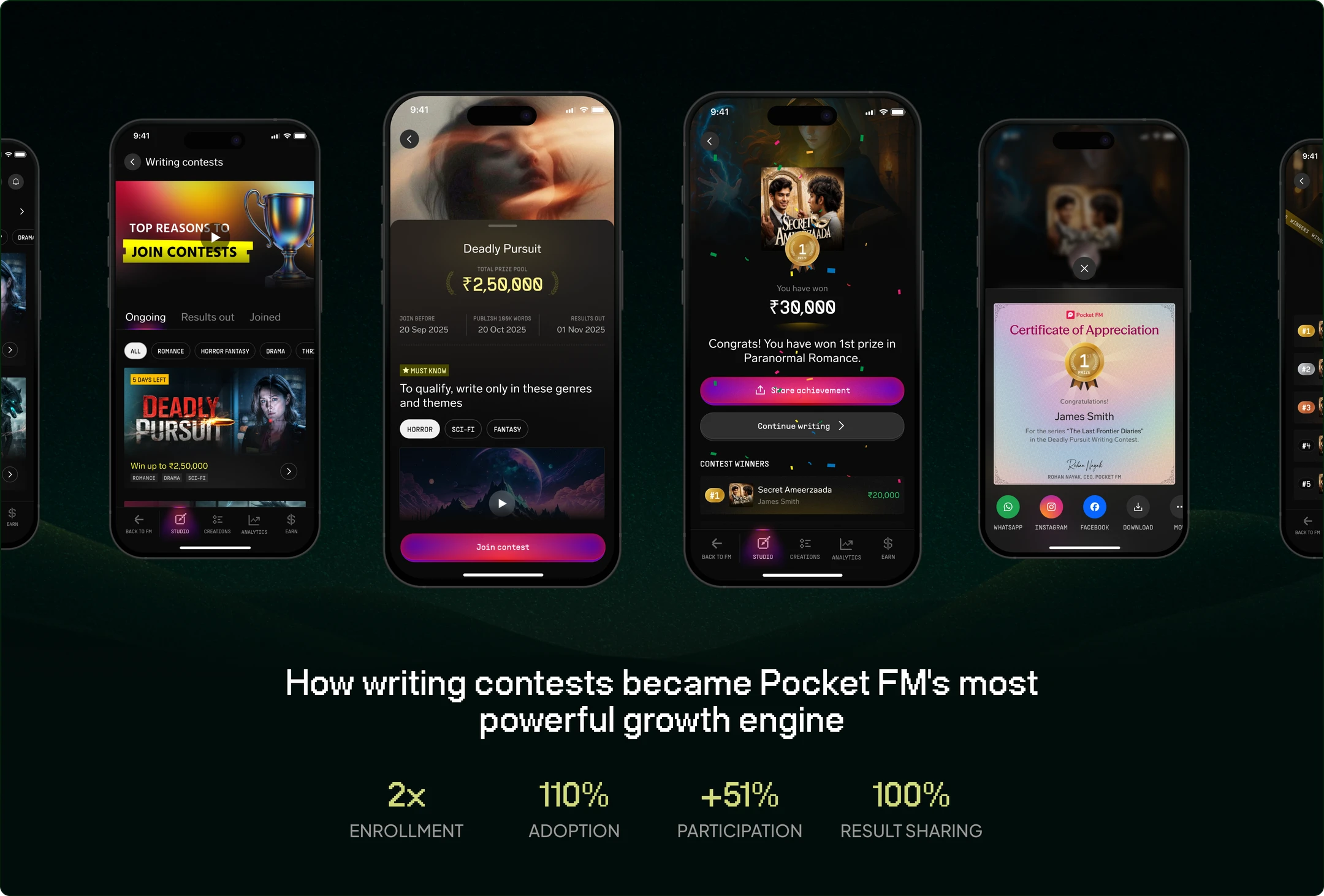Pocket FM writing contest case study